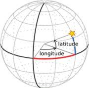 Cilindrični koordinatni sistem je proširenje polarnog koordinatnog sistema u ravni na prostor, tako što se na dvije polarne koordinate dodaje treća, udaljenost od ravni XY, paralelno