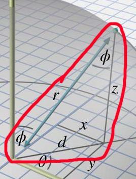 Izračunavamo z Iz pravouglog trougla sa hipotenuzom ρ (na slici označena sa r) i katetama