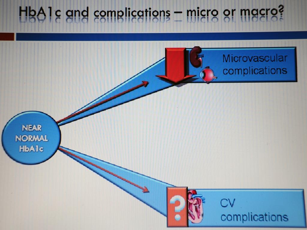 HbA1c και