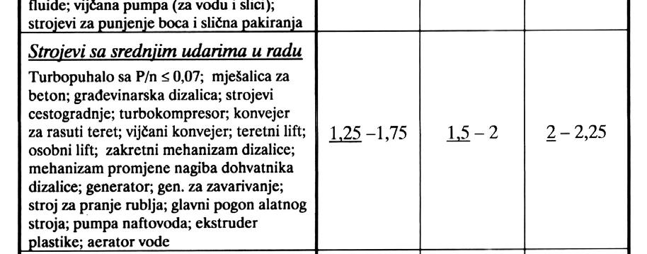 Ukoliko sve sile i momenti savijanja ne djeluju u jednoj ravnini, radi jednostavnosti se