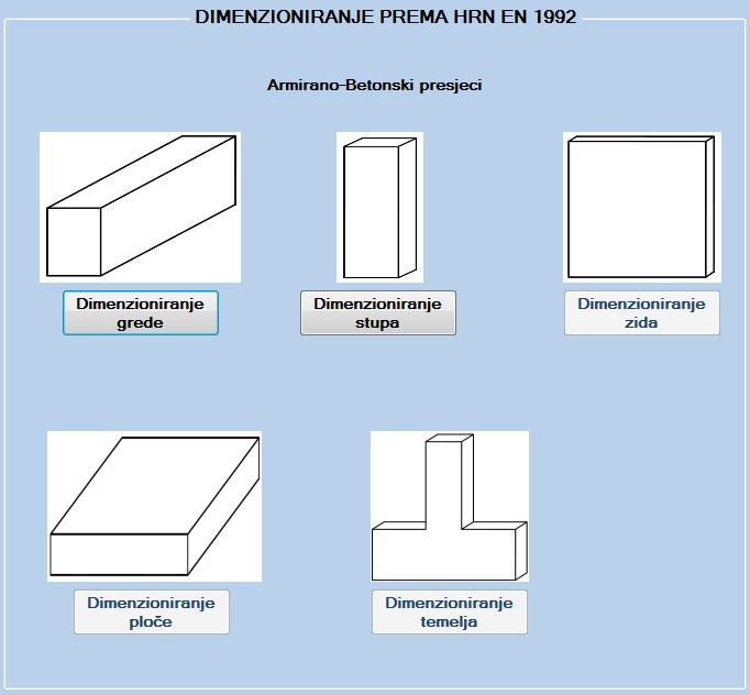 2.2. Dimenzioniranje armirano-betonskih elemenata prema HRN EN 1992-1- 1 Slika 2.3.