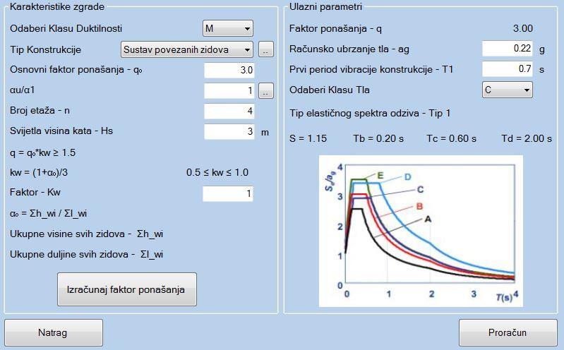 3.10.2. Grafički prikaz iz programa (Ulazni parametri) Slika 3.13.