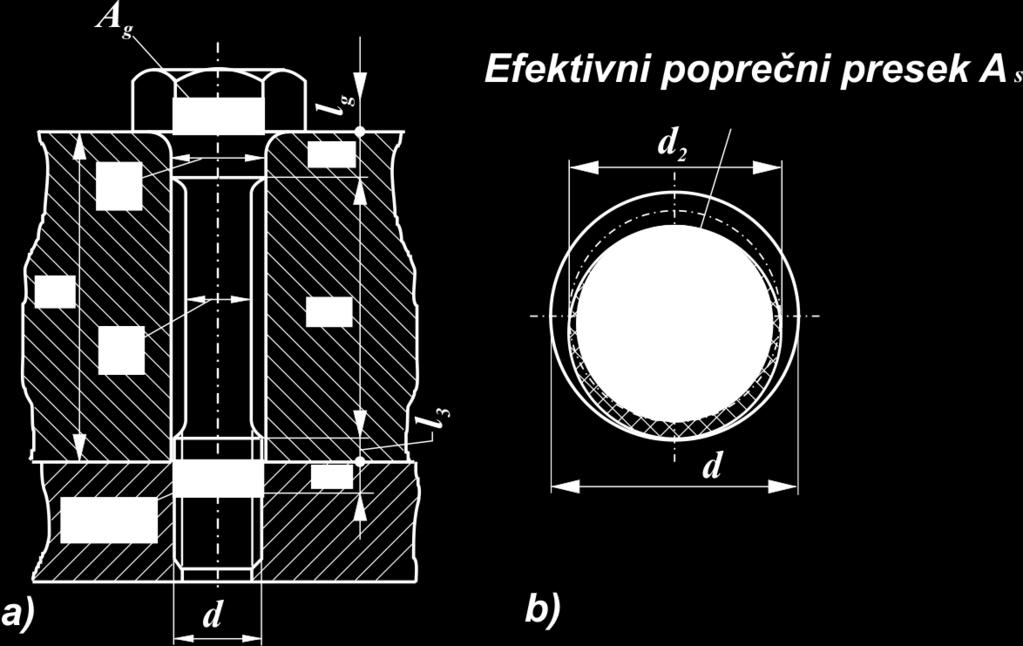 Određivanje krutosti zavrtnja i i z z A l E c 1