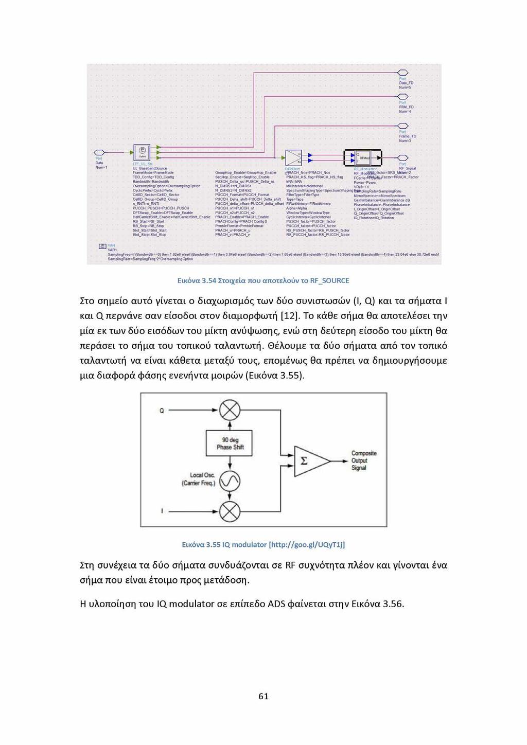 ο --------------------- Uplmt Port Data Num=1 UL Src FrameMode=FrameMode TDD_Config=TDD_Contig... Bandwidth=Bandwidth... OversamplingOpti0n=OversamplingO.ption.. CyclicPrefix=