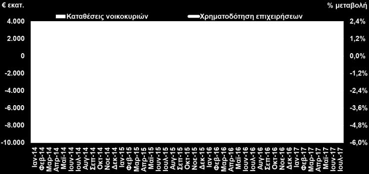 του 2017, ενισχυμένος από την αύξηση της εγχώριας ζήτησης, της ζήτησης από το εξωτερικό και τη