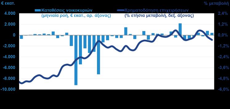 2017) O Δείκτης Υπευθύνων Προμηθειών στη μεταποίηση (PMI), κατέγραψε υψηλό εννέα ετών φτάνοντας