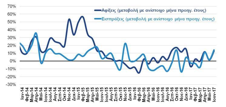 162,1 47,3% ΟΓΚΟΣ ΕΞΑΓΩΓΩΝ ΚΑΙ ΕΙΣΑΓΩΓΩΝ ΧΩΡΙΣ ΚΑΥΣΙΜΑ ΚΑΙ ΠΛΟΙΑ (ΕΛΣΤΑΤ, Ιουλ.