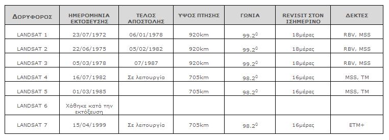 Ακολουθεί η ανάλυση των δεικτών: 3.