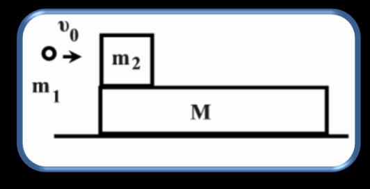 Α5. Μπάλα μάζας m που κινείται οριζόντια με ταχύτητα υ συγκρούεται με λείο, κατακόρυφο και ακλόνητο τοίχο. Η κρούση είναι μετωπική. Χαρακτηρίστε με Σ τις σωστές και Λ τις λανθασμένες προτάσεις: α.
