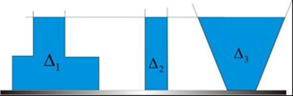 Αρχή 2 ης Σελίδας 3. Τα τρία δοχεία του διπλανού σχήματος περιέχουν το ίδιο υγρό και μέχρι το ίδιο ύψος.