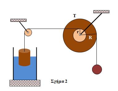 Αρχή 6 ης Σελίδας ε. την ελάχιστη βαρυτική δυναμική ενέργεια του σώματος μάζας m2 Θεωρούμε ως θετική τη φορά προς τα πάνω για την ταλάντωση του σώματος μάζας m2.