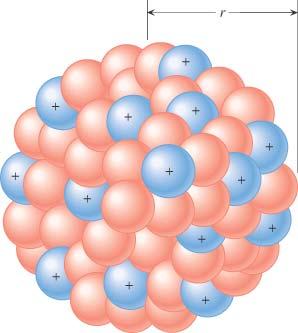 Osnovne karakteristike atomskog jezgra Otkriće atomskog jezgra (Raderford, 1911., rasejanje α-čestica) - skoro celokupna masa atoma je skoncentrisana u prostoru dimenzija 10 15 m.