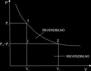 1. IZOTERMSKE REVERSIBILNE PROMENE ZAPREMINE I PRITISKA T=const.