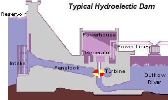 navode na potrebu da se rezerve uglja što racionalnije troše, što navodi na potrebe većeg vrednovanja hidroenergije, uticaj akumulacija izgrañenih za proizvodnju hidroenergije može da ima i značajne