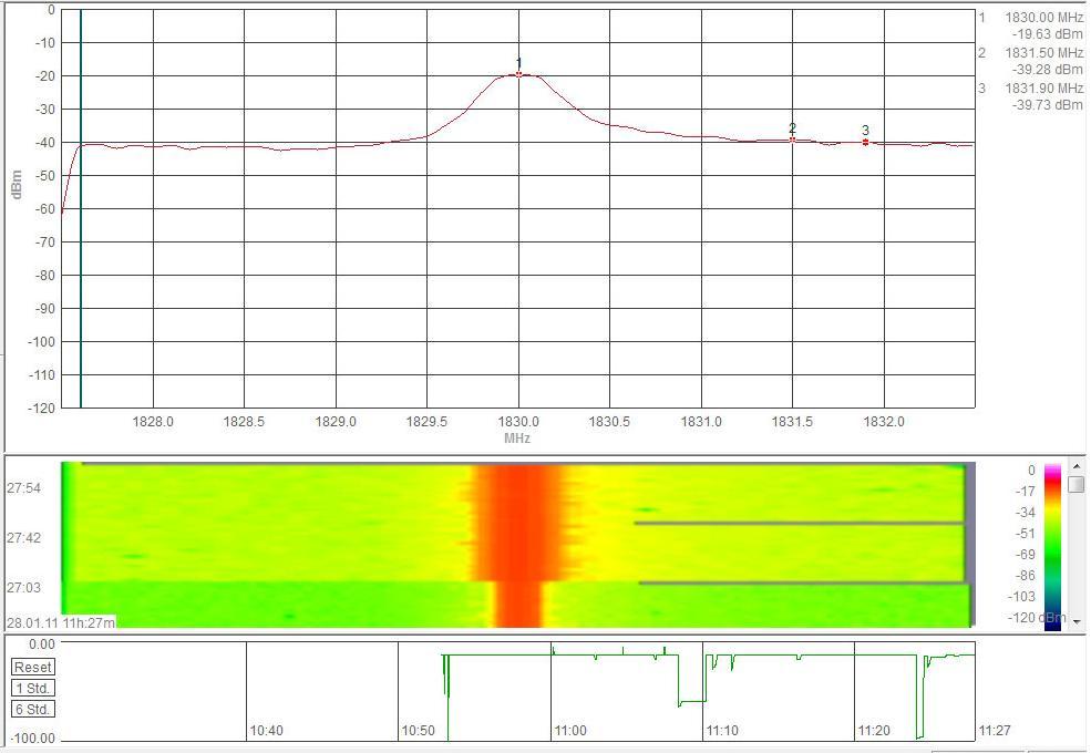 Σχ.6.24 Μετρήςεισ ςτάθμησ ςήματοσ με Aaronia HF-60105 ςτο GSM 900MHz,