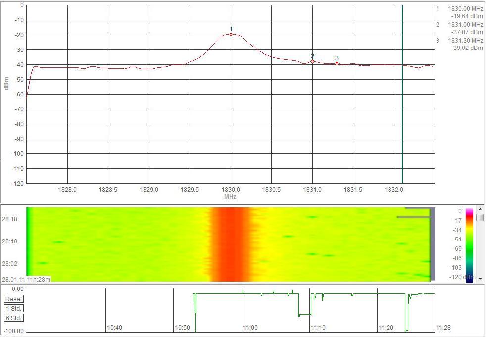 Σχ.6.25 Μετρήςεισ ςτάθμησ ςήματοσ με Aaronia HF-60105 ςτο GSM 900MHz,