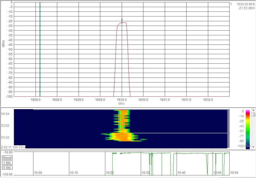 ΣΧ.6.34 ΜΕΤΘΣΕΛΣ ΣΤΑΚΜΘΣ ΣΘΜΑΤΟΣ ΜΕ AARONIA HF-6080 ΣΤΟ GSM 1800MHZ,