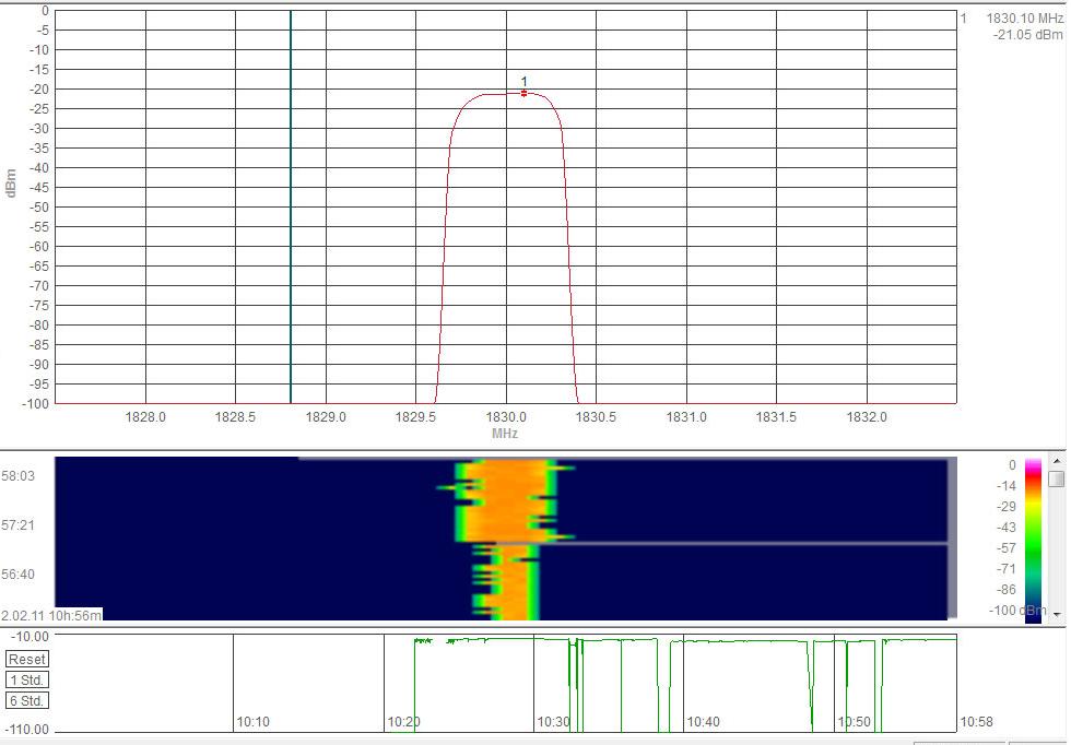 ΣΧ.6.37 ΜΕΤΘΣΕΛΣ ΣΤΑΚΜΘΣ ΣΘΜΑΤΟΣ ΜΕ AARONIA HF-6080 ΣΤΟ GSM 1800MHZ,