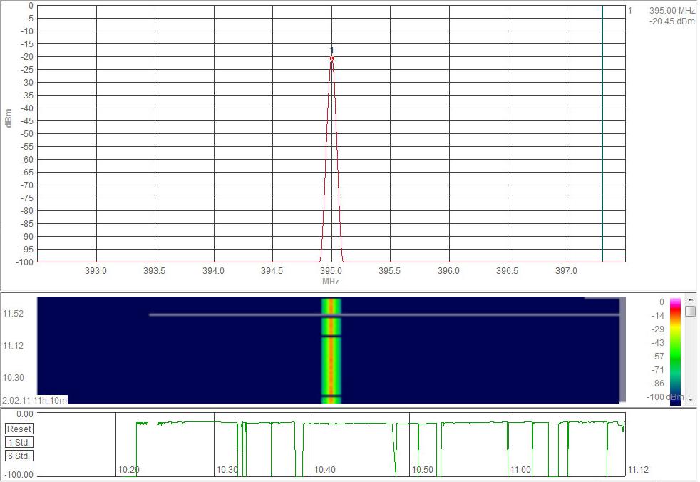 ΣΧ.7.41 ΜΕΤΘΣΕΛΣ ΣΤΑΚΜΘΣ ΣΘΜΑΤΟΣ ΜΕ AARONIA HF-6080 ΣΤΟ TETRA,