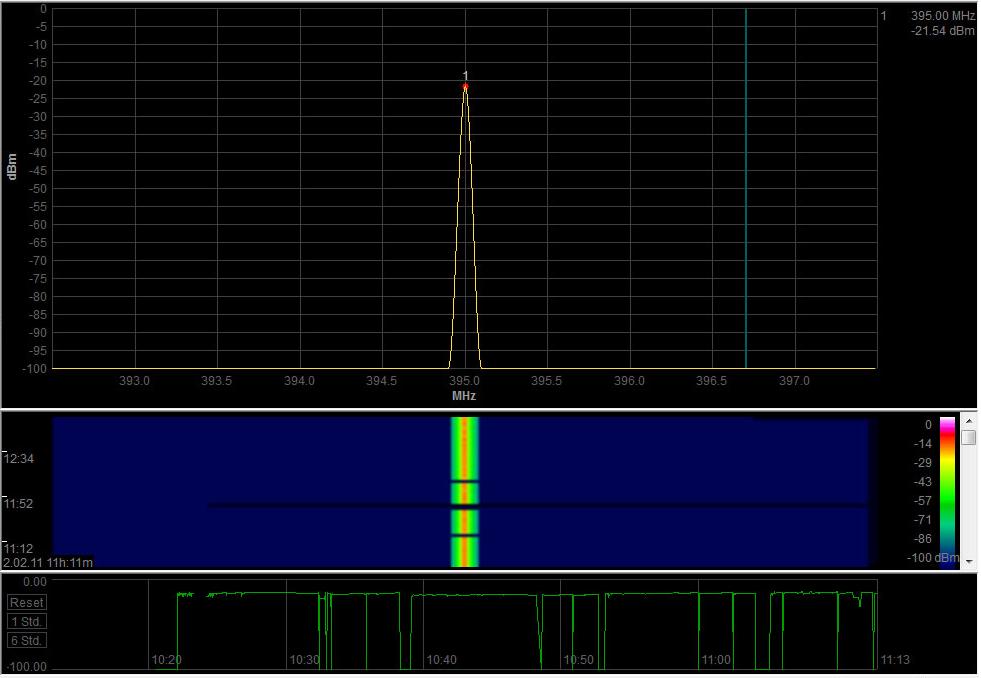 ΣΧ.7.42 ΜΕΤΘΣΕΛΣ ΣΤΑΚΜΘΣ ΣΘΜΑΤΟΣ ΜΕ AARONIA HF-6080 ΣΤΟ TETRA,