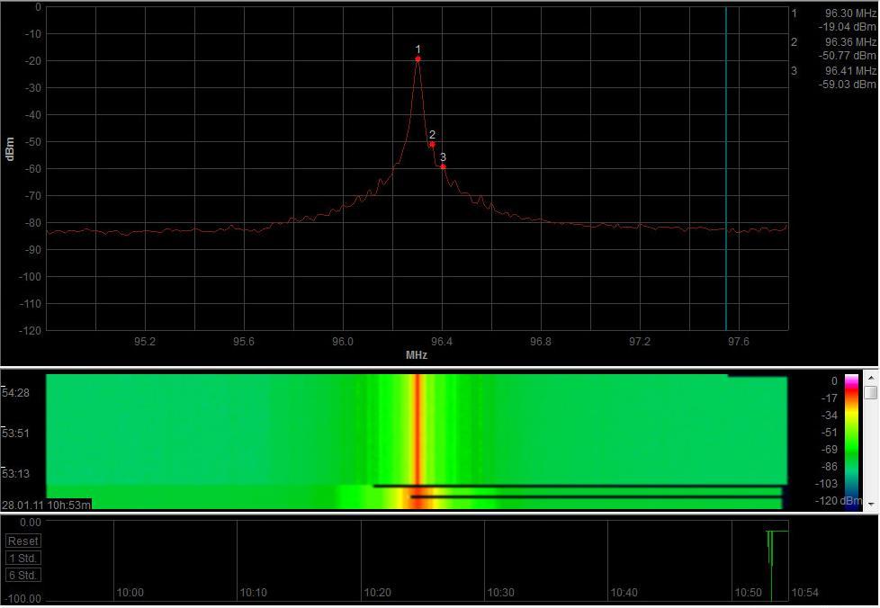 9.7 Παρουςύαςη μετρόςεων με Aaronia HF-60105 Ρραγματοποιικθκαν μετριςεισ με το Aaronia HF-60105 τροποποιϊντασ κάποιεσ από τισ παραμζτρουσ μζτρθςθσ, όπωσ το RBW, το VBW, το Sample Time, το Trace