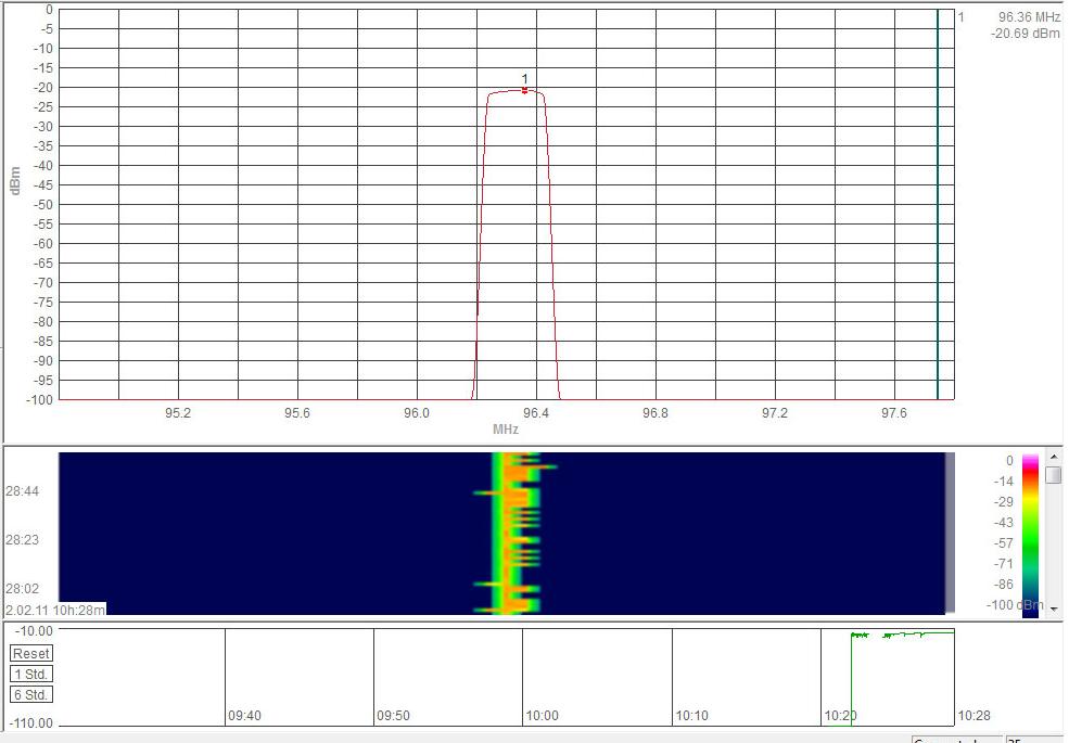 DETECTOR=RMS ΣΧ.9.