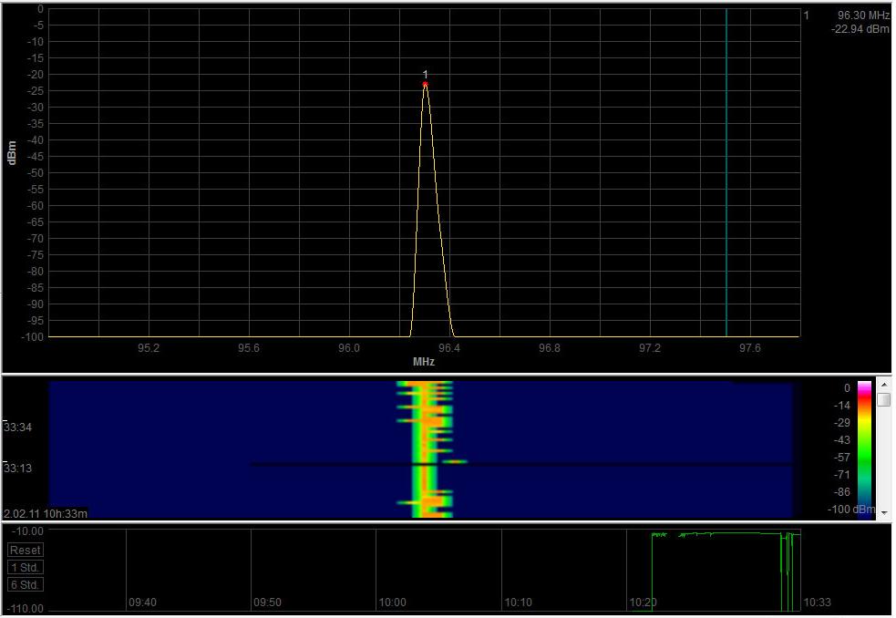 DETECTOR=RMS ΣΧ.9.