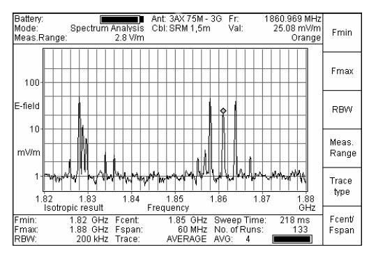 2.8.1 Υαςματικό Ανϊλυςη (Spectrum Analysis Mode) Σχιμα 2.