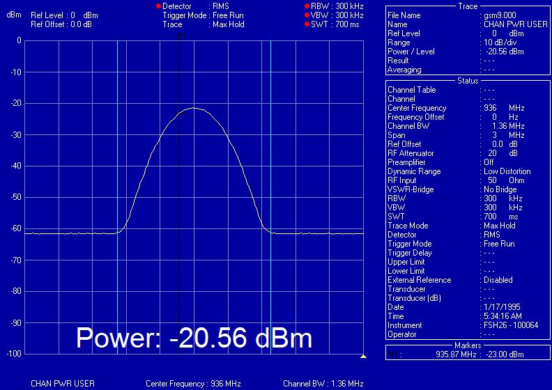 Σχ.5.12 Μετρήςεισ ςτάθμησ ςήματοσ με Spectrum Analyzer ςτο GSM 900MHz, RBW=300kHz, VBW=300kHz, SWT=700ms, Trace Mode=Average, Detector=Max Peak