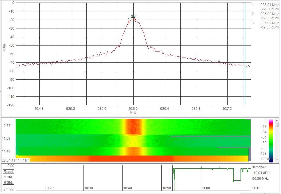 Σχ.5.19 Μετρήςεισ ςτάθμησ ςήματοσ με Aaronia HF-60105 ςτο GSM 900MHz, RBW=30kHz, VBW=30kHz, SWT=500ms, Trace Mode=Max Hold, Detector=Max Peak Σχ.