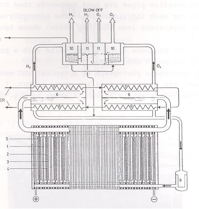 Industrijski