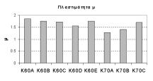 κατά Paulay & Priestley (1992). Το όριο για την σχετική µετακίνηση ορόφου δεν είναι κρίσιµο, διότι τα τοπικά κριτήρια εξαντλούνται ενωρίτερα.