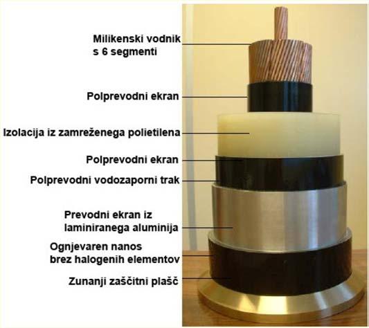 VN kabli (do približno 500 kv)