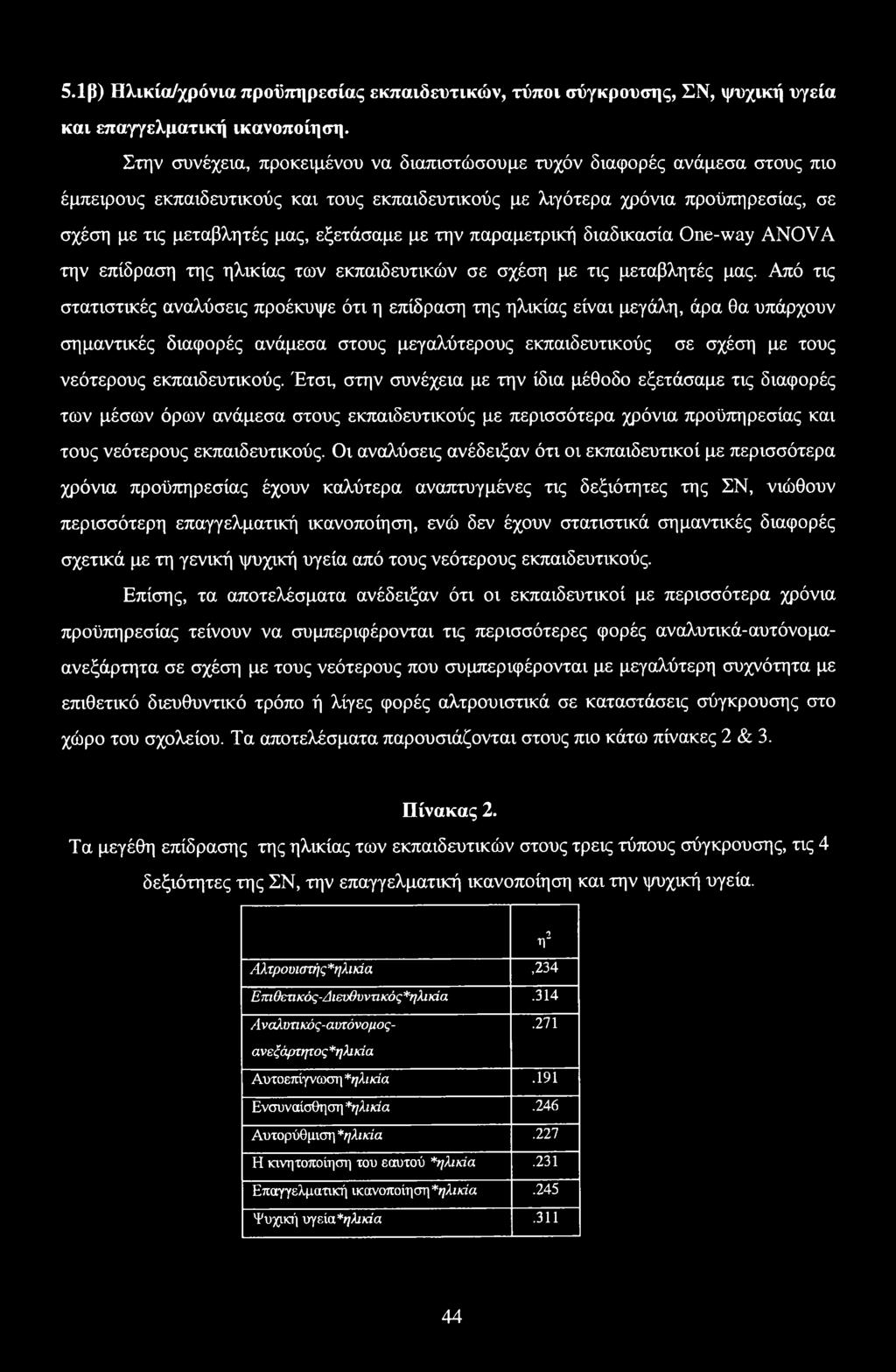 εξετάσαμε με την παραμετρική διαδικασία One-way ANOVA την επίδραση της ηλικίας των εκπαιδευτικών σε σχέση με τις μεταβλητές μας.