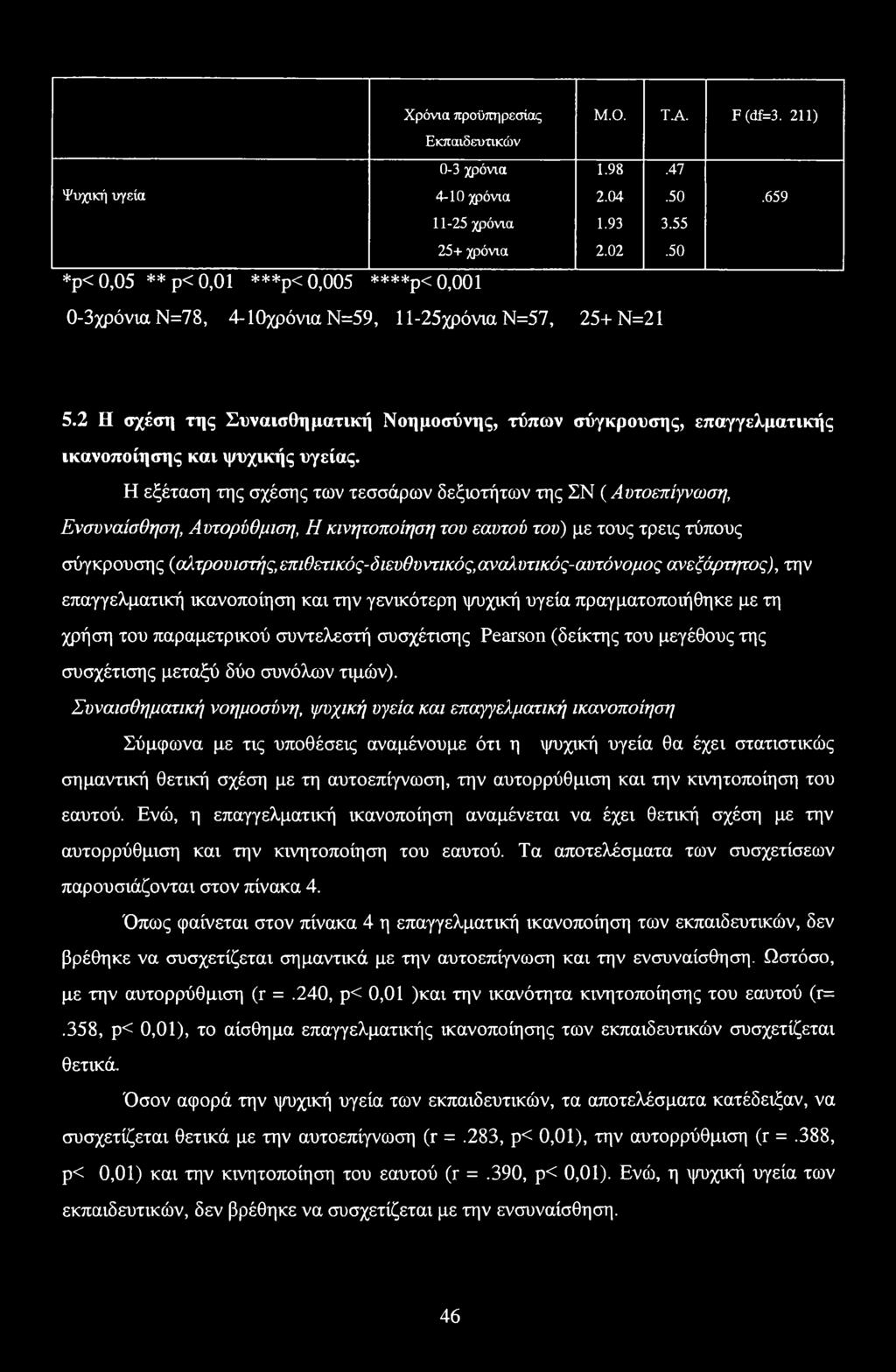 2 Η σχέση της Συναισθηματική Νοημοσύνης, τύπων σύγκρουσης, επαγγελματικής ικανοποίησης και ψυχικής υγείας.