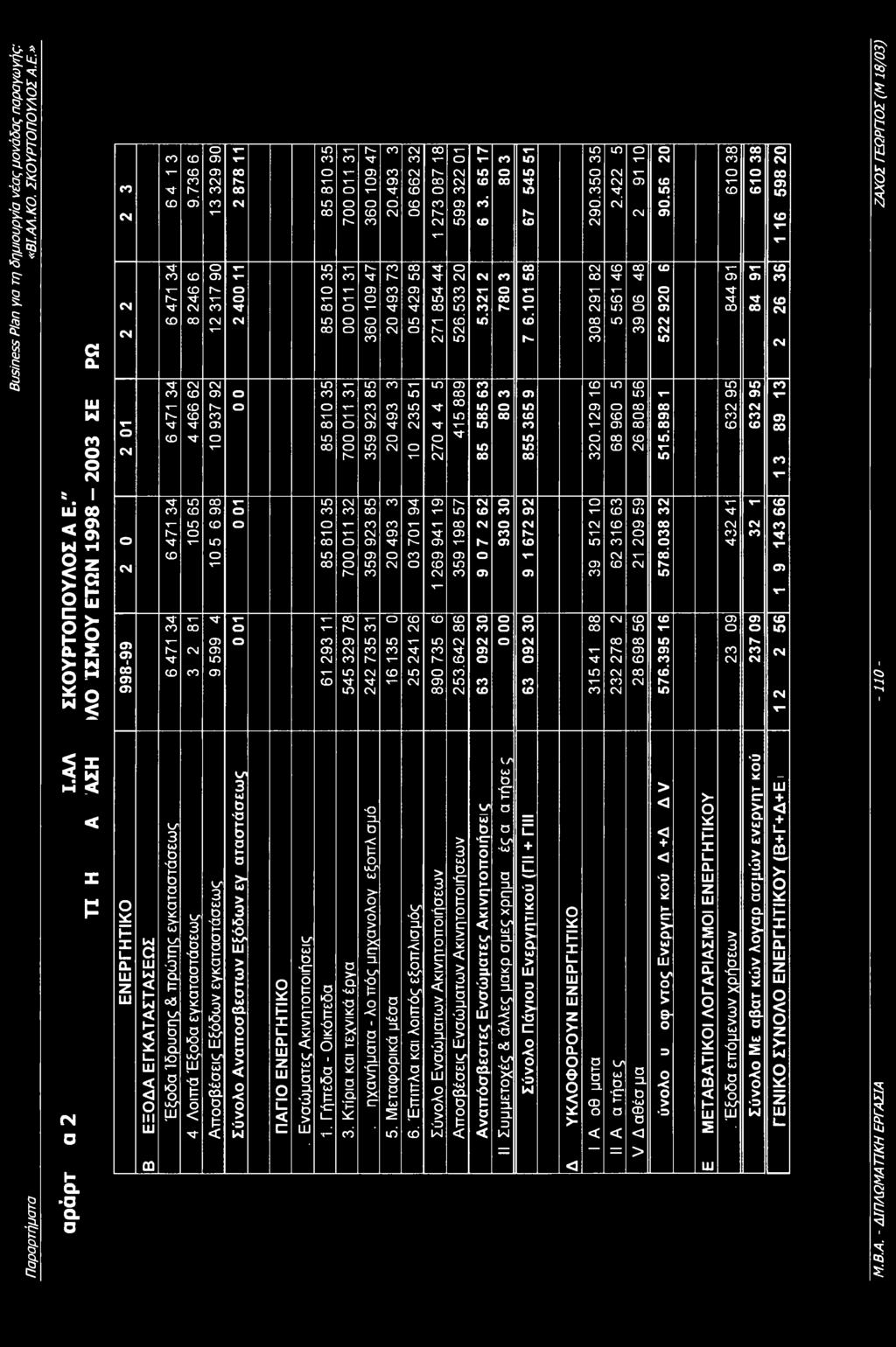 τ τ CD Μ- r^ CO 00 C0 Τ- Ν' CD 00 m co Ν' m CD CO in CD d CM in d CD CD cd d c\i d τ 00 CD CN O h- CD h- CD CN CD h- CN m co co CN τ Μ* τ in Τ Is- CO 00 Ν' o 00 CN CD OO co X τ- CO CD CD Τ- co CO Ν'