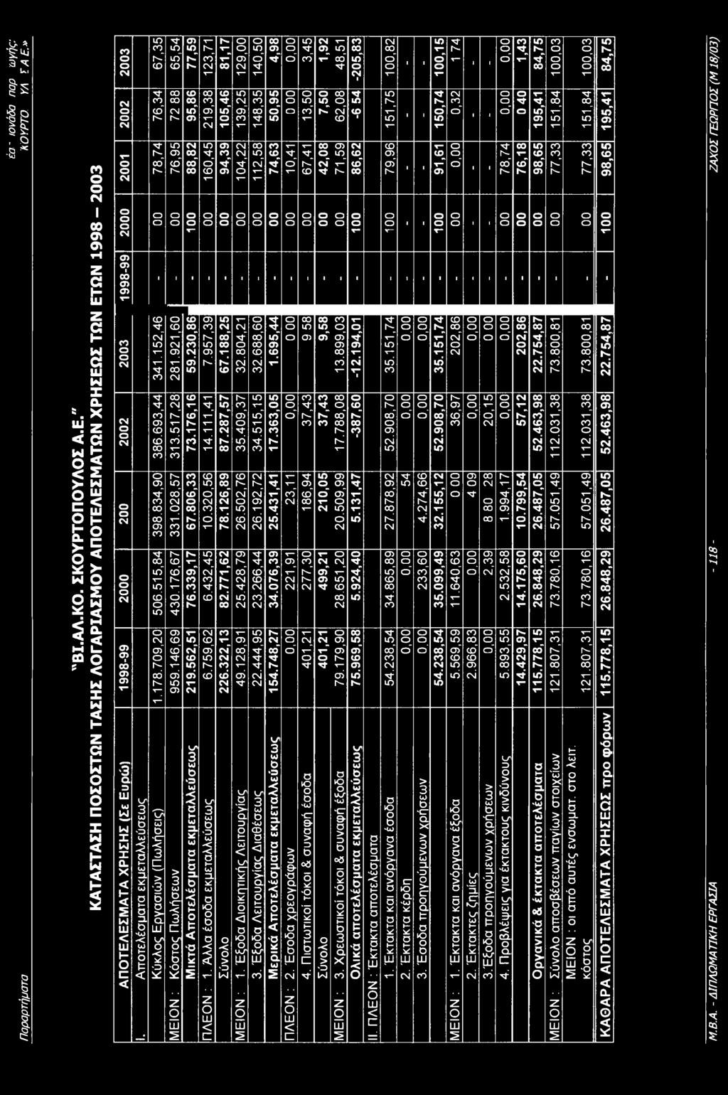 95,86 219,38 105,46 139,25 148,35 50,95 ' 3,45 1,92 48,51-205,83] 13,50 7,50 62,08 TJ- Ι «1 76,95, 88,82 160,45 94,39 104,22 112,58 74,63 10,41 67,41 42,08 71,59 86,62] τ 100,82 151,75 79,96 I I 1 1