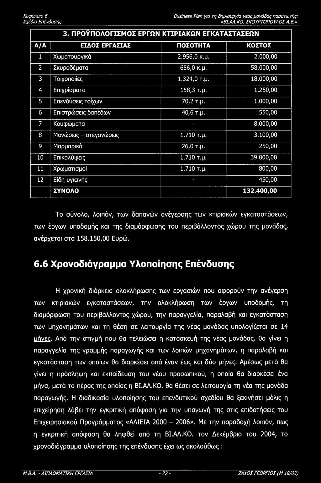 710 τ.μ. 3.100,00 9 Μαρμαρικά 26,0 τ.μ. 250,00 10 Επικαλύψεις 1.710 τ.μ. 39.000,00 11 Χρωματισμί 1.710 τ.μ. 800,00 12 Είδη υγιεινής - 450,00 ΣΥΝΛ 132.