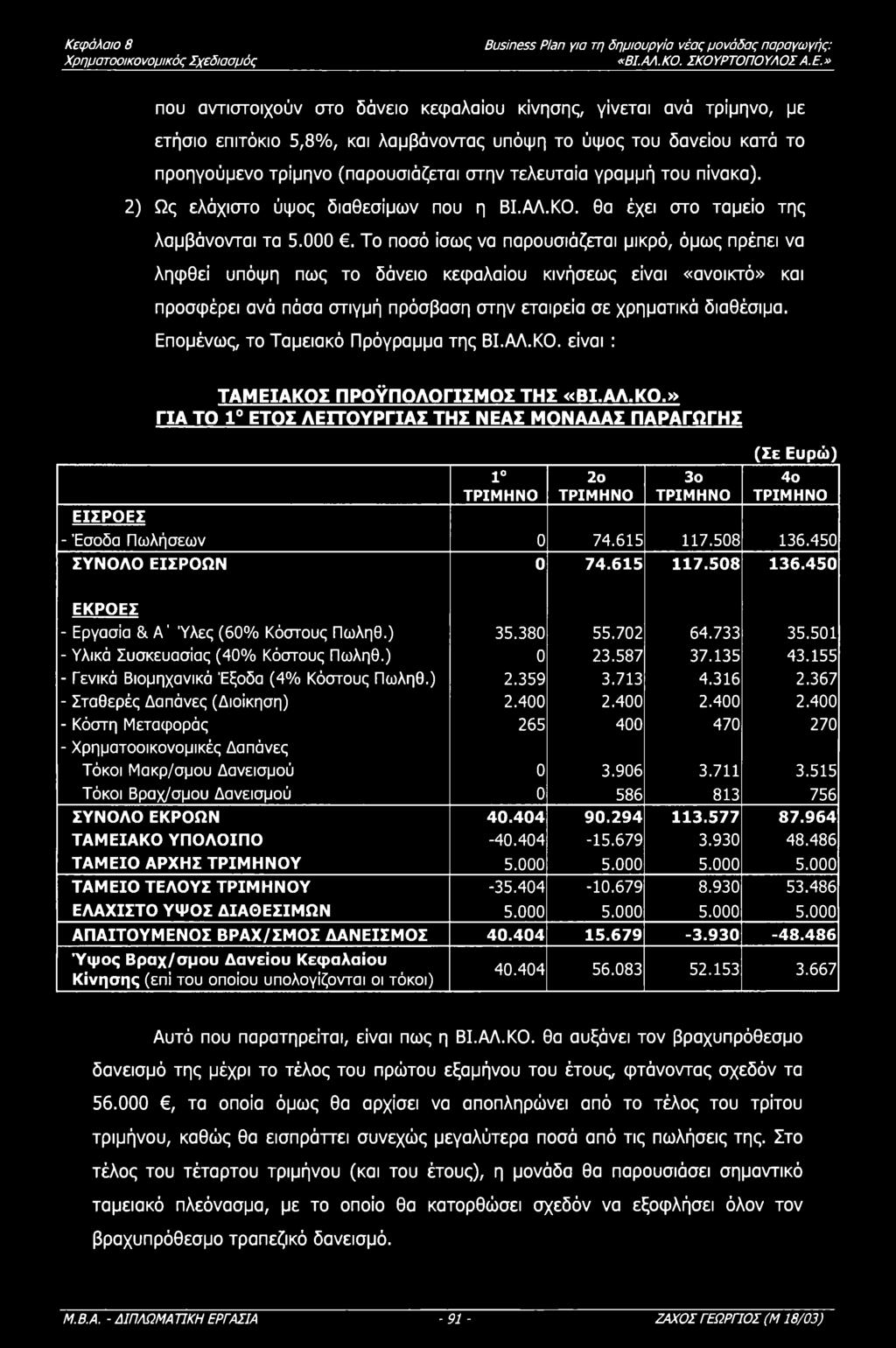 2) Ως ελάχιστ ύψς διαθεσίμων πυ η ΒΙ.ΑΛ.Κ. θα έχει στ ταμεί της λαμβάννται τα 5.000.