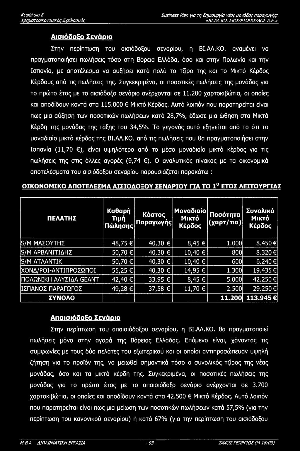 Αυτό λιπόν πυ παρατηρείται είναι πως μια αύξηση των πστικών πωλήσεων κατά 28,7%, έδωσε μια ώθηση στα Μικτά Κέρδη της μνάδας της τάξης τυ 34,5%.