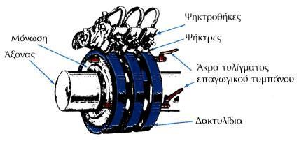 Οι δακτύλιοι είναι στερεωμένοι στον άξονα του δρομέα και είναι μονωμένοι μεταξύ τους, αλλά και με τον άξονα.