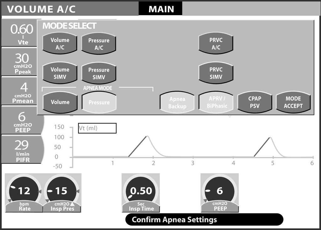 Συστήματα αερισμού AVEA 85 Σχήμα 3-19: Ρύθμιση Pressure (Πίεση)