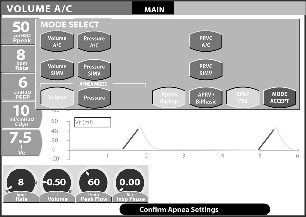 λειτουργίας APRV / BIPHASIC Σχήμα 3-20: Ρυθμίσεις Volume (Όγκος) 