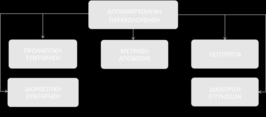 ΔΚΑΓΑΜΜΑ ΥΡΗΕΣΚΩΝ