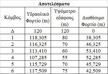 500 m oέχω επιλέξει D εσ.