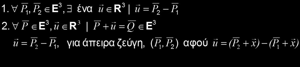 Σημεία & Διανύσματα E 3 ο 3διάστατος Ευκλείδιος χώρος σημείων, σημείο R 3 ο 3διάστατος Ευκλείδιος