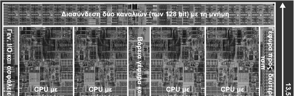 Intel Nehalem επεξεργαστής µε 4 πυρήνες Ανά πυρήνα: 32KB L1