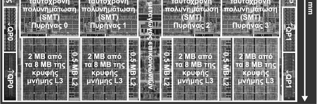 10 Πραγµατικότητα: ο AMD Opteron X4 και ο Intel Nehalem