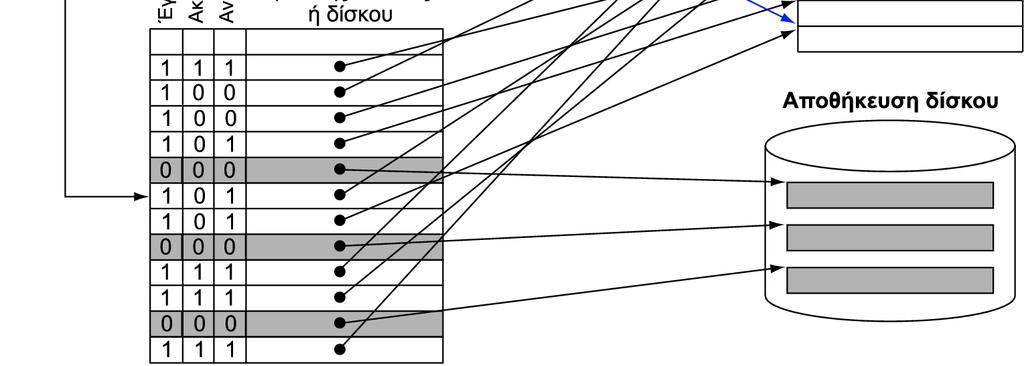 Γρήγορη µετάφραση µε TLB 1 3 2 Κεφάλαιο 5