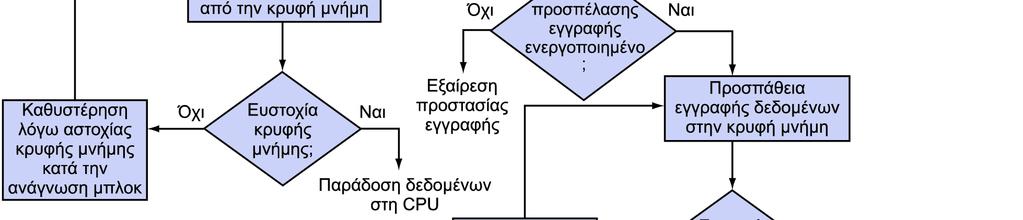 FastMATH